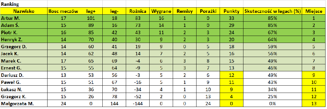 Tabela 19.01.2022