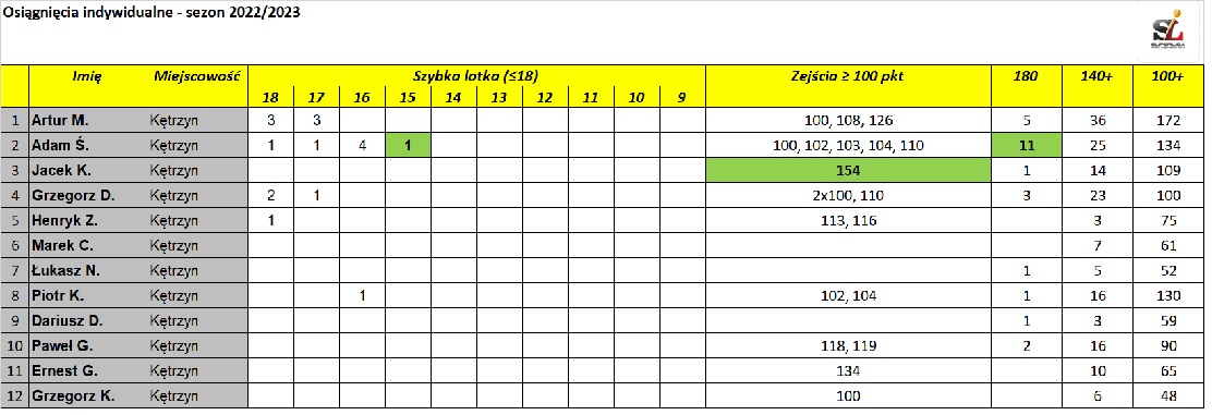 Statystyki 24.03.2023