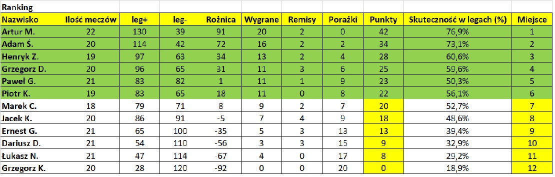Tabela 22.03.2023
