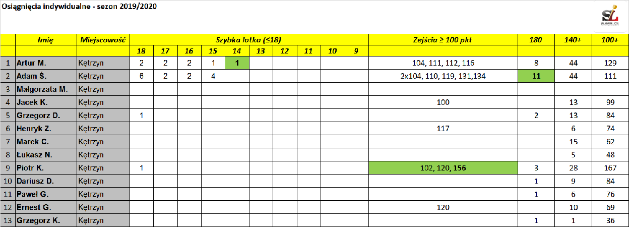 Statystyki 16.03.2022