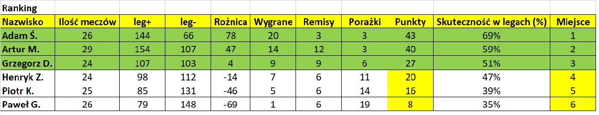 Wyniki 15.03.2024_A