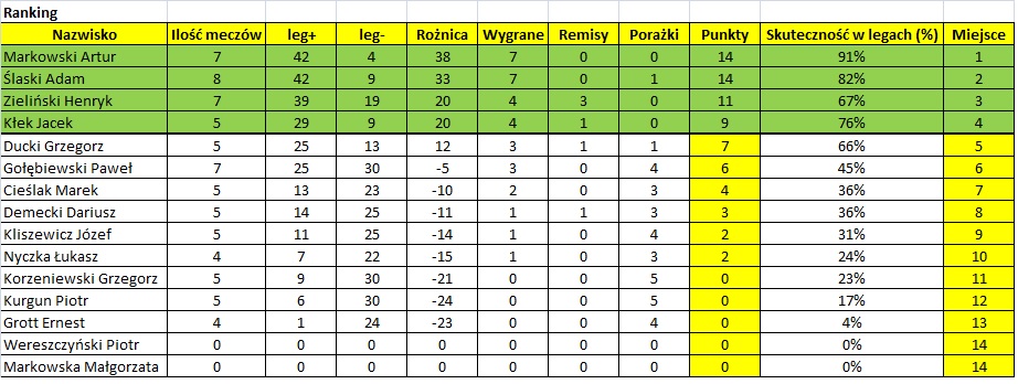 Tabela 10112017