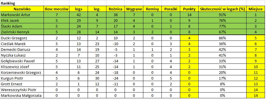 Tabela 03112017