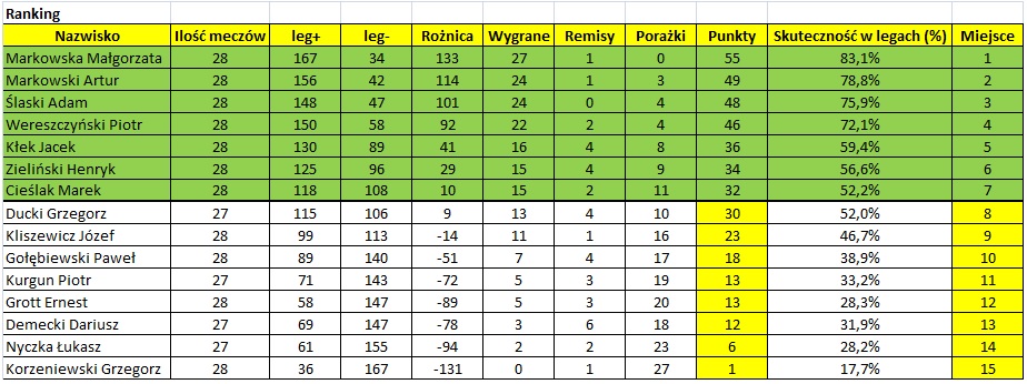 Tabela 16032018 7