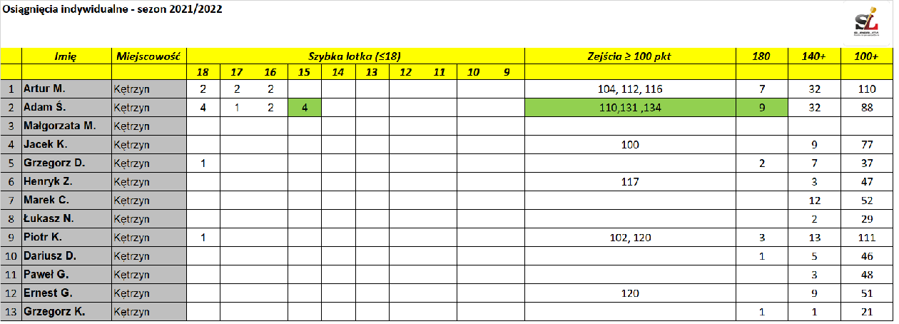 Statystyki 28.01.2022