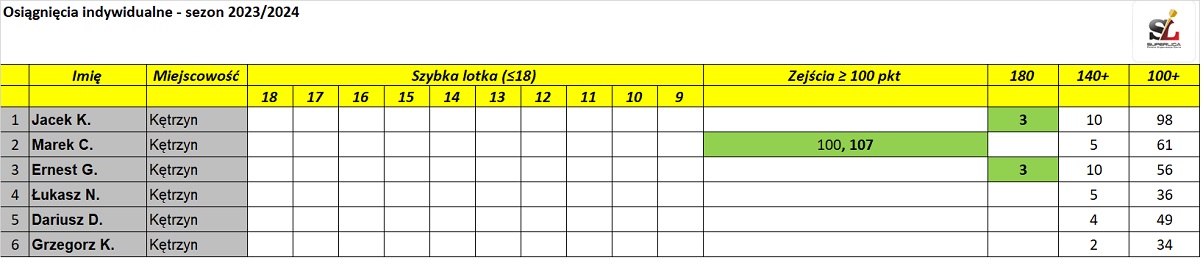 Statystyki 19.01.2024_B