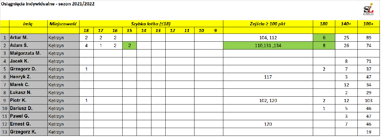 Statystyki 14.01.2022