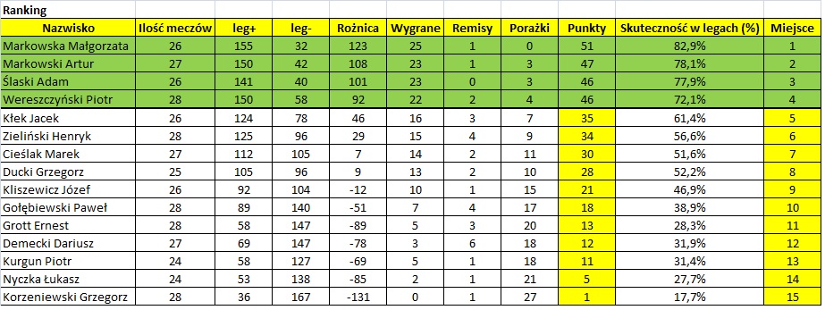 Tabela 09032018