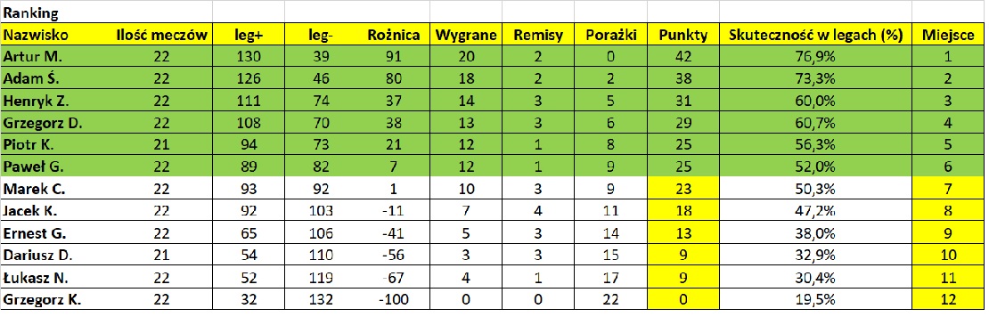 Tabela 25.04.2023