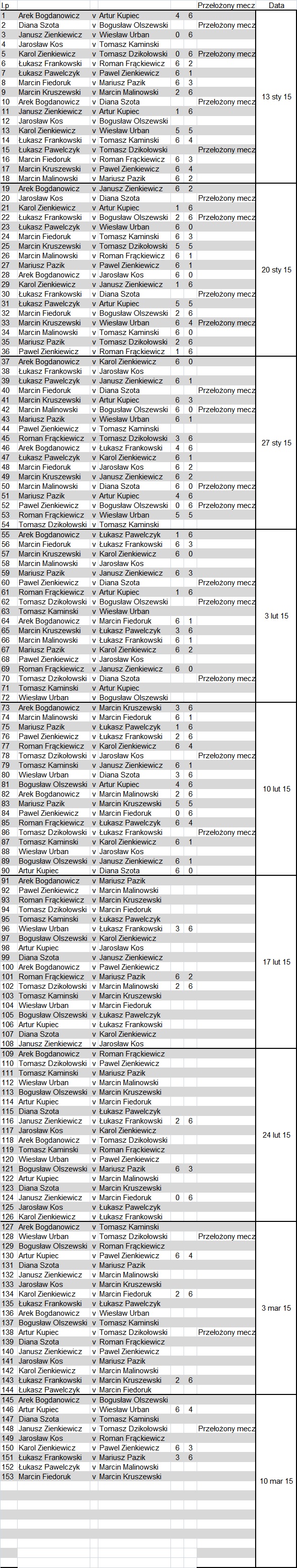 2ga kolejka 10.02.15
